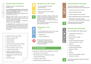 COME FARE LA RACCOLTA DIFFERENZIATA